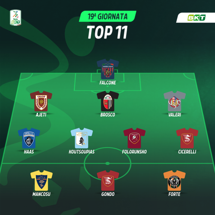 Serie B Top 11
