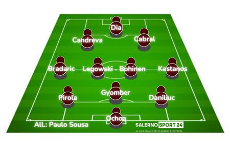 salernitana-monza-probabili-formazioni