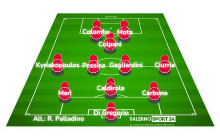 salernitana-monza-probabili-formazioni