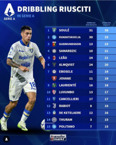 dribbling-serie-a