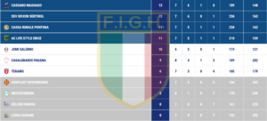 pdo-salerno