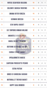 Basket Serie A