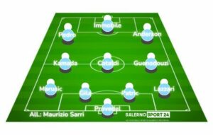 lazio-formazione