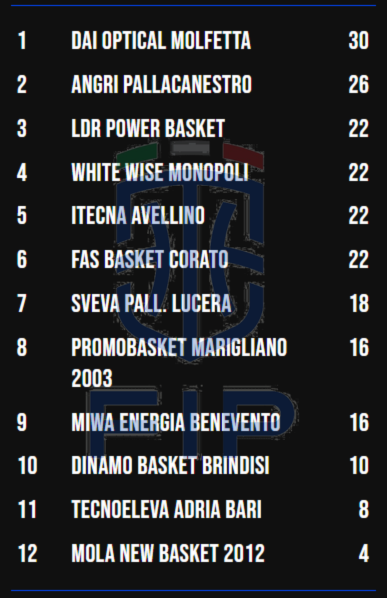 serie-b-interregionale