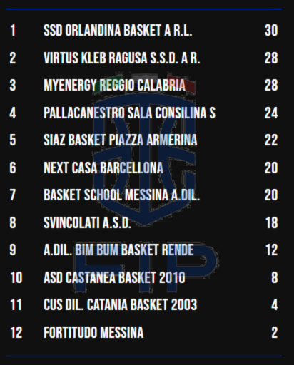 serie-b-interregionale