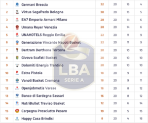 basket-serie-a