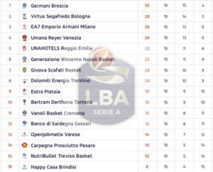 basket-serie-a