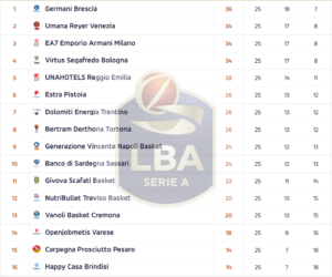 basket-serie-a