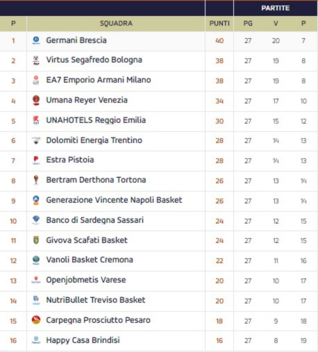 classifica-lba-27a-g