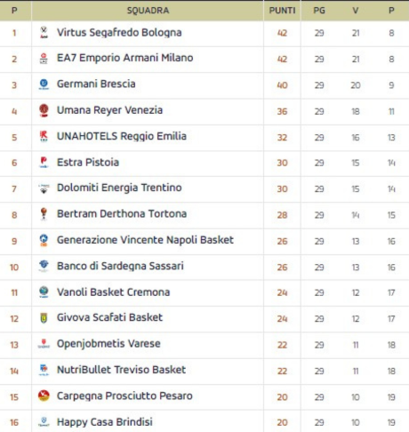 lba-29a-g-classifica