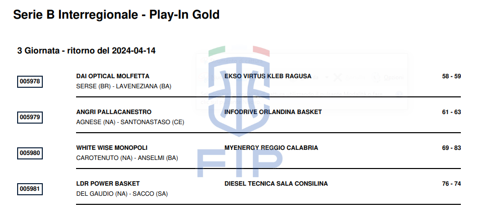 serie b interregionale