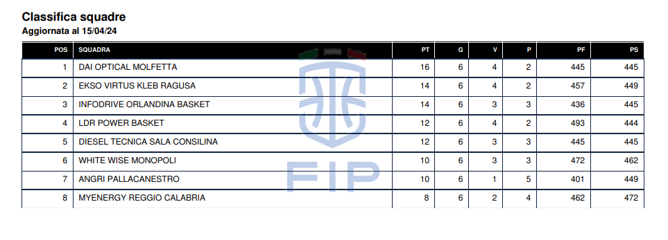 serie b interregionale